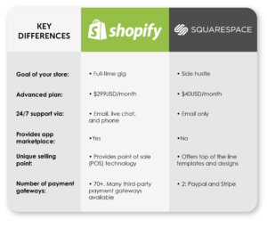 Shopify Vs. Square SEO